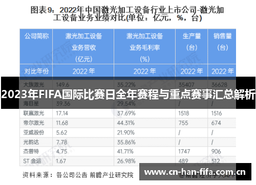 2023年FIFA国际比赛日全年赛程与重点赛事汇总解析