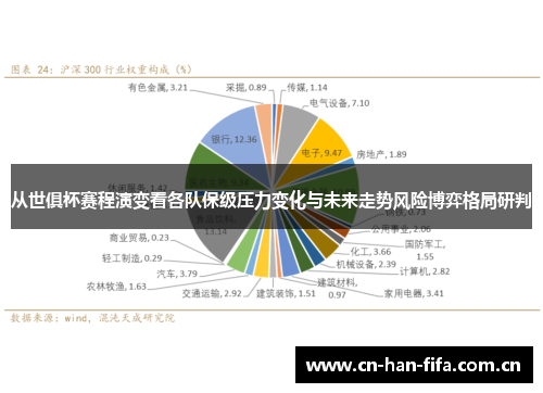 从世俱杯赛程演变看各队保级压力变化与未来走势风险博弈格局研判