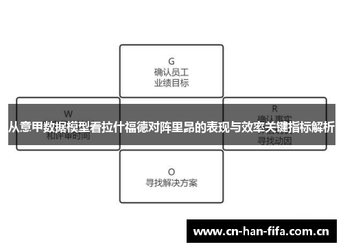 从意甲数据模型看拉什福德对阵里昂的表现与效率关键指标解析